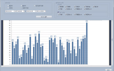 Providing and analyzing Malfunction information