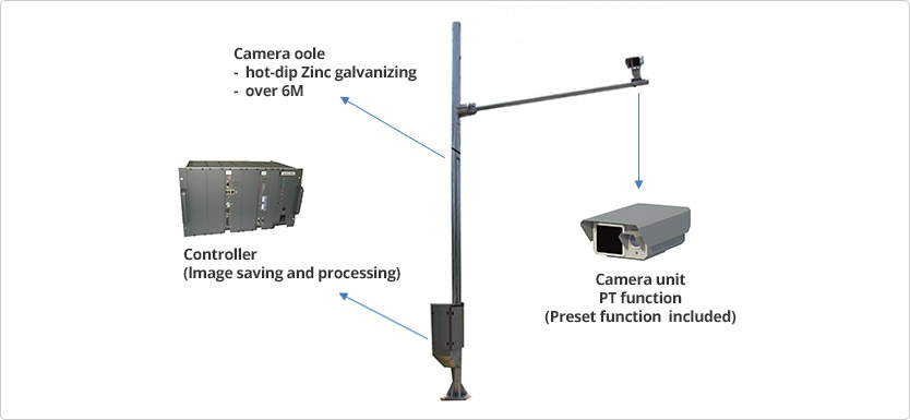 Device  configuration