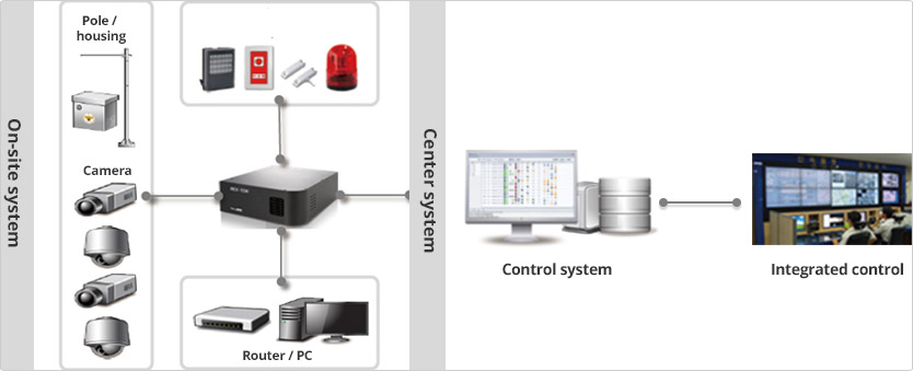 System Installation (example)