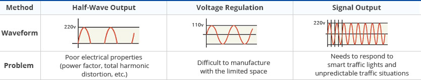 Residual time indicators