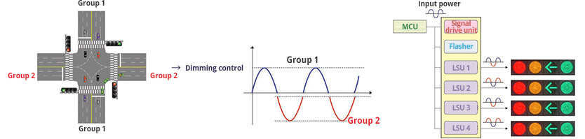 Residual time indicators