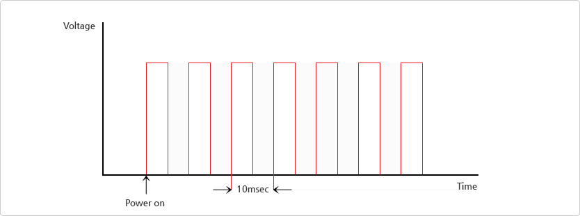 Waveform of LED lights